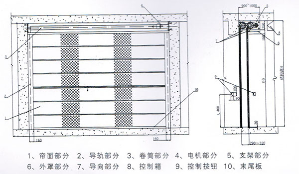 特级防火卷帘结构图